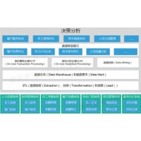 智能企業(yè)一卡通管理平臺(tái)