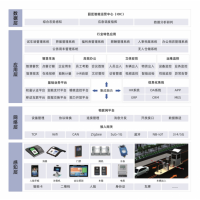 企業(yè)一臉通解決方案